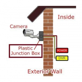 Camera Mounting Box Used for Storing Camera Which Helps it From Being Comes in Contact With Damages