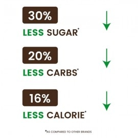 KikiBix Coconut Bites Mini Cookies | No Refined Sugar | 80g ( pack of 2 )