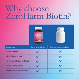 Zeroharm | Nano Biotin 30 MCG | For Hair, Skin And Nails | 180 Tablets