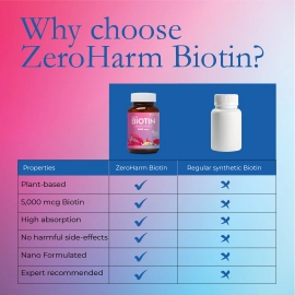 Zeroharm | Nano Biotin 5000 MCG |  For Hair, Skin And Nails | 120 Tablets